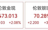 国际金银急涨，国内金饰克价跌破1400元