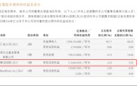 头部券商股权大洗牌！腾讯阿里离场，易方达、贝莱德等入局