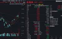 DeepSeek V4引爆港股芯片大反攻！规模最大港股通信息技术ETF（159131）连续放量吸金