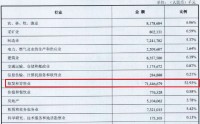 乐山商业银行破2200亿，批零贷款占比飙升至53%，去年净利创新高