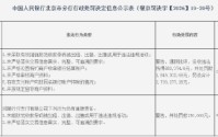 随行付支付被罚88.4万元：未采取有效措施防范收款条码被出租、出借、出售或用于违法违规活动等