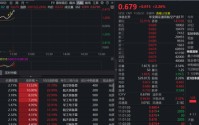 长十乙将首飞，商业航天新征程！华宝基金通用航空ETF（159231）飙涨2.26%冲击7连涨，资金持续回流
