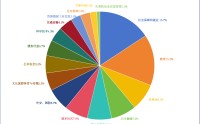 30万亿！2026年财政支出创新高，钱将投向何处？