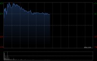 阅文集团盘中涨超7% 近日于新加坡开设潮玩精选集合店