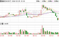 中国瑞林：正深入推进“技术+管理+资本”协同驱动