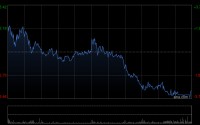 中国铝业遭中信证券资管公司减持3050万股 每股均价约13.80港元