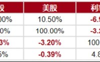 如何挑选FOF基金