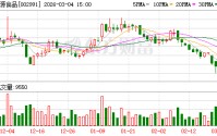 甘源食品：公司密切关注原材料价格波动情况，积极优化采购与生产策略