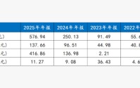 东财基金可以成为第二个天弘吗？