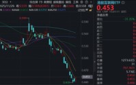 流动性向好+亮眼业绩，港股暴力反弹！阿里、腾讯涨超3%，机构：“最恐慌的时刻”已经过去