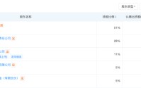 入局创投基金，险资新动向！