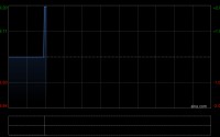 健世科技-B发布年度业绩 商业化首年实现收入9060万元