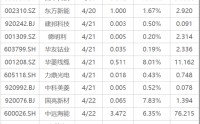 下周影响市场重要资讯前瞻：4月LPR报价将公布，成品油将迎调价窗口，美伊临时停火协议到期