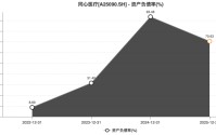 6.95亿元加码海外临床，同心医疗“烧钱”速度加快
