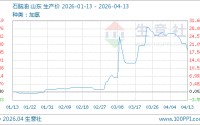 04月13日石脑油8210.00元/吨 30天上涨5.03%