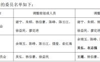 南京银行：拟与江苏烟草开展余额最高不超过94亿元的存款类关联交易