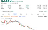 净利润“腰斩”！360借条也不赚钱了？周鸿祎紧急切割，股价一年跌去超70%