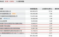 邓晓峰、董承非、林鹏、夏俊杰，持仓曝光！
