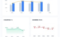 3.2万亿元投资计划背后，深圳在补什么？