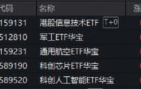蛇年行情圆满收官！创业板指年度领涨58%！军工ETF、科创芯片ETF逆市走强，机构：节后新一轮攻势值得期待