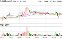 中公教育：公司股价受多重市场因素影响
