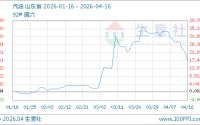 04月16日汽油8343.14元/吨 60天上涨12.98%