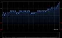 工商银行将于6月16日派发末期股息每10股1.689元