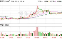 博实结：截至2026年2月10日股东人数为7970户