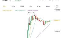 突然拉升！超20万人爆仓！