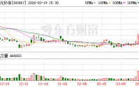 圣元环保：公司年产40000吨牛磺酸原料项目主体及配套建筑已封顶