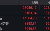 阿里、腾讯、京东、小米，集体上涨