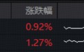 政策利好继续发酵，华宝基金港股通创新药ETF、港股通医疗ETF顺利连阳！机构：行业景气度和确定性进一步增强