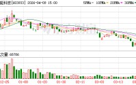 睿能科技：股票4月10日复牌