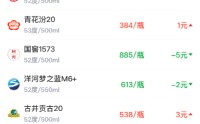 酒价内参2月13日价格发布 国窖1573环比下跌5元/瓶
