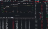 化工板块深V反转！锂电、氟化工齐涨，华宝基金化工ETF（516020）收涨1.26%！机构：盈利修复可期