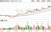 朗进科技：截至2026年2月13日公司股东数为7862户