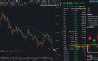 历史新低！港股通创新药ETF华宝（520880）延续高溢价，近10日获超6.2亿元逆市加仓！