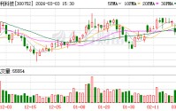 隆利科技：截至2026年2月27日公司股东人数为19125户