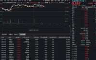 吃喝板块上攻，华宝基金食品饮料ETF（515710）盘中上探1.45%！机构：板块股价或从“反弹”向“反转”迈进