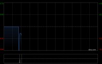 优矩控股发布年度业绩 股东应占溢利1.41亿元同比增长50.1%
