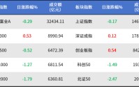 突发出口限制！千亿市值龙头涨停！