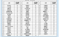 港股通专题：“高纳低剔”隐忧凸显 30亿港元市值“夹心层”潜藏估值与流动性风险