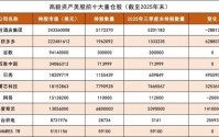 高毅资产，美股持仓曝光