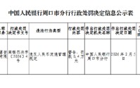 郸城中银富登村镇银行被罚0.4万元：违反人民币流通管理规定