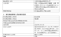 工银瑞信基金迎新副总经理 曾于财政部任职