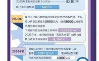 【微头条】统筹完善发展金融“五篇大文章”