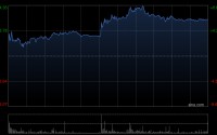 金风科技获Arrowstreet Capital, Limited Partnership增持314.48万股 每股作价13.11港元
