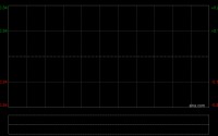 弘阳服务公布于5月29日上午起停牌
