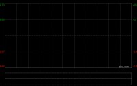 中国民航信息网络获Brandes Investment Partners, L.P.增持207.8万股 每股作价9.85港元