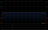 诺亚控股拟派发末期股息每股0.933元